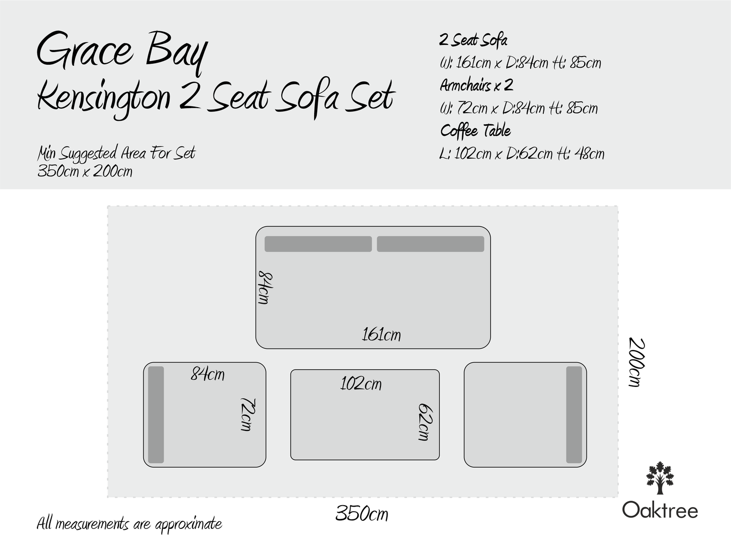 Kensington 2 Seat Sofa & Armchair Outdoor Set with Coffee Table | Grey | Seats 4